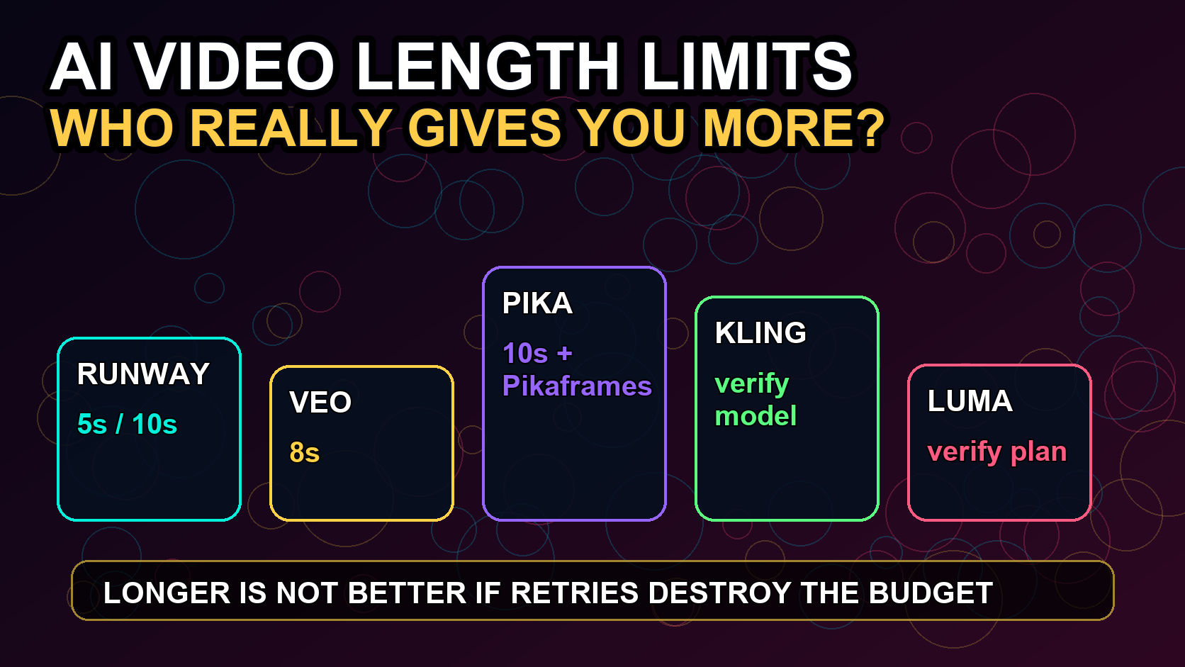 AI video length limits comparison visual