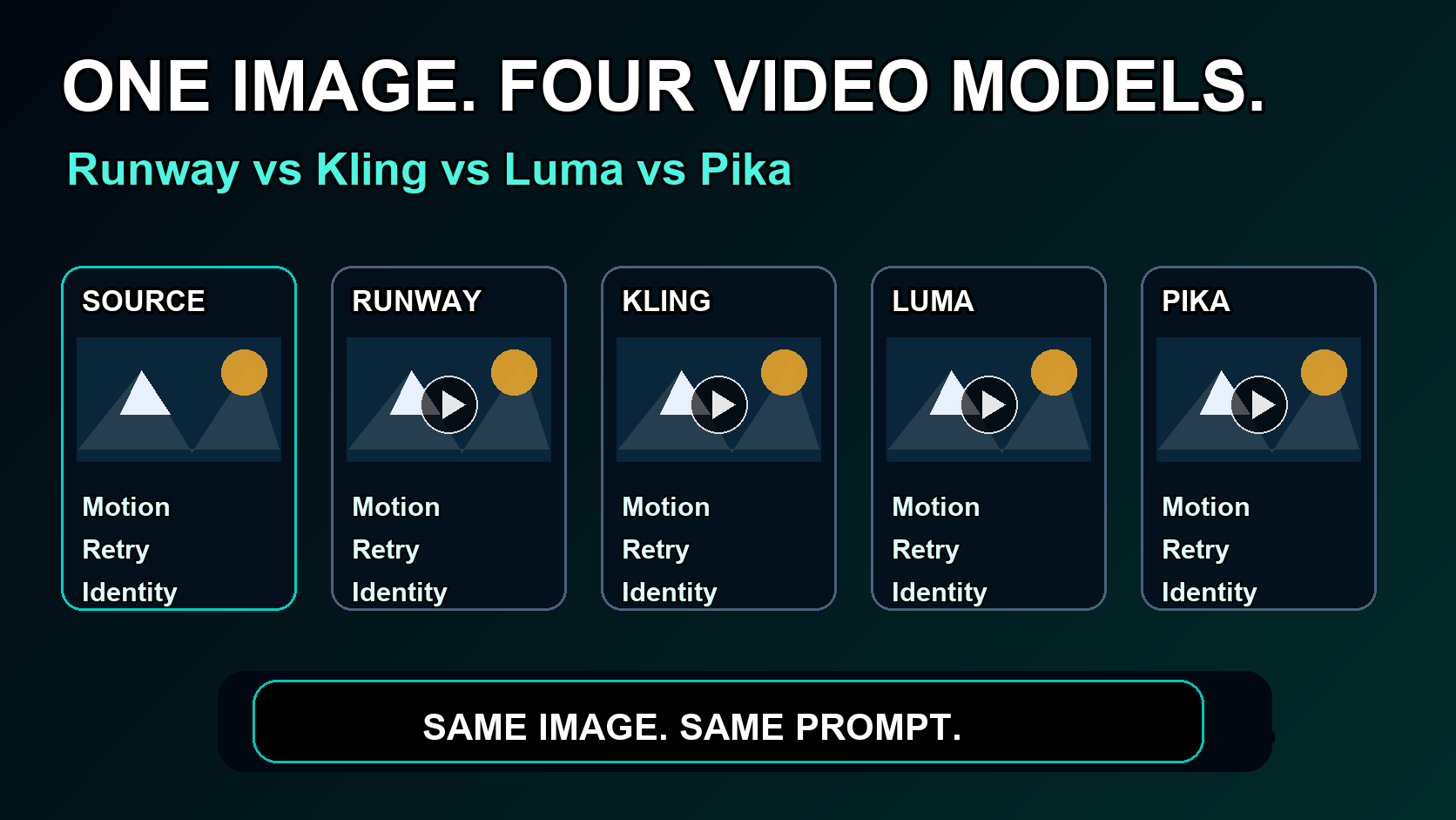 AI image-to-video generator comparison infographic